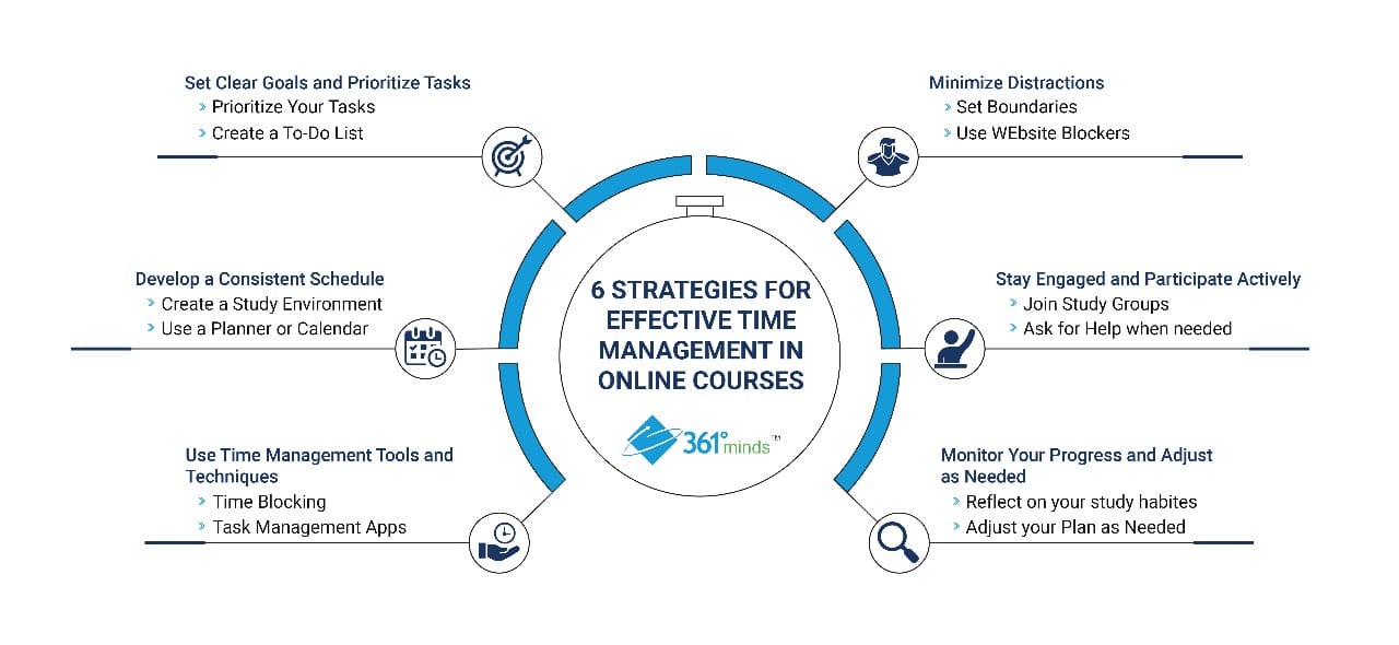 Effective Time Management in Online Courses