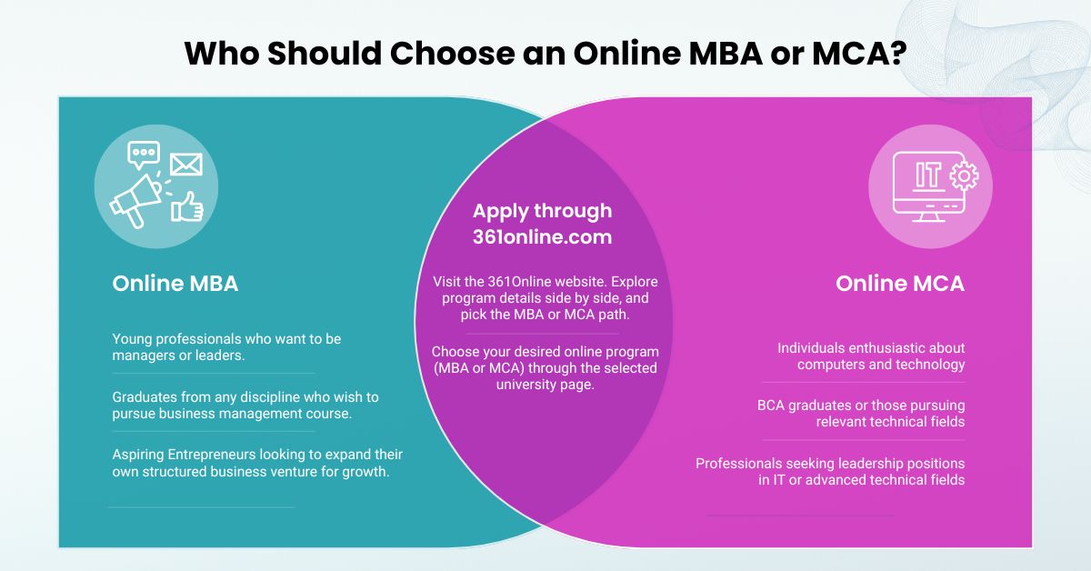 Online MBA vs Online MCA