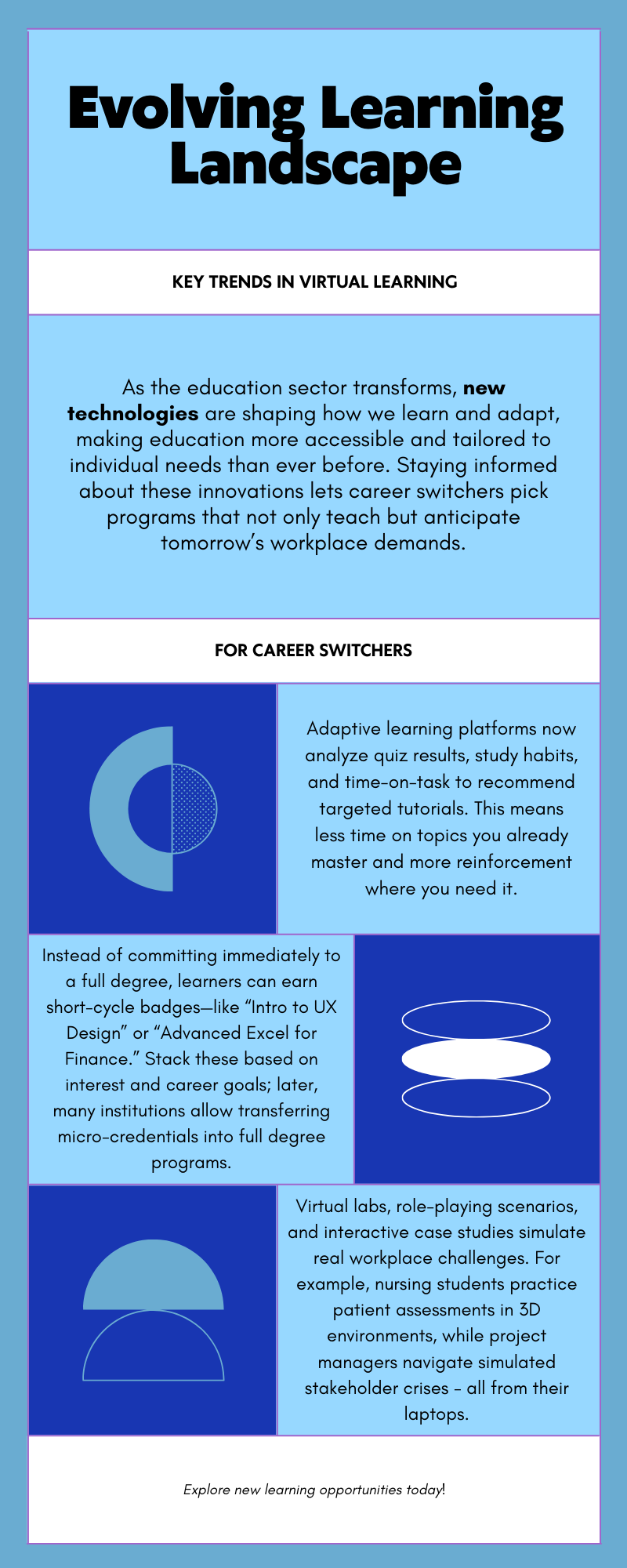 Evolving Learning Landscape